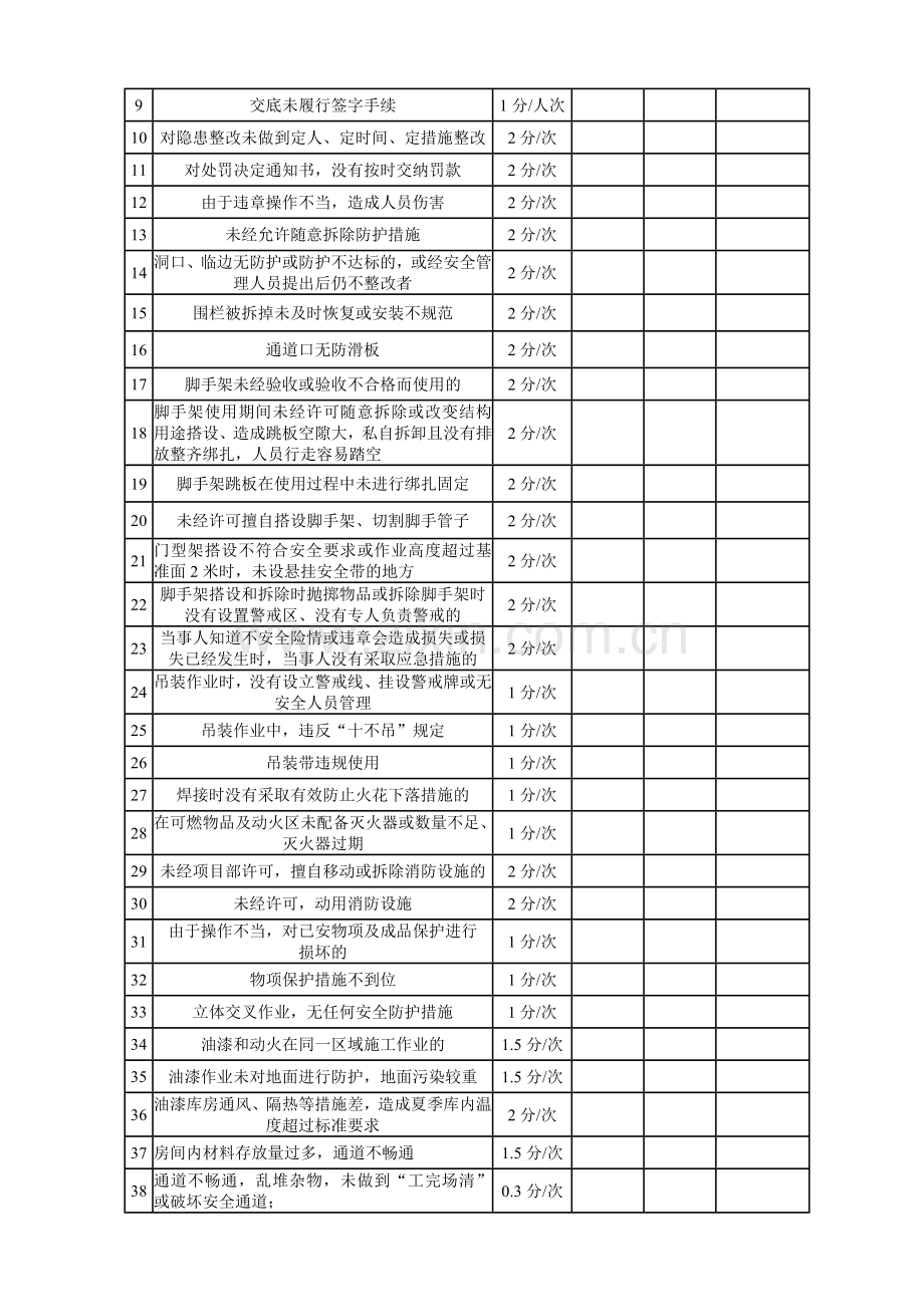 项目部安全文明和保卫消防工作综合考核表(A档)..doc_第2页