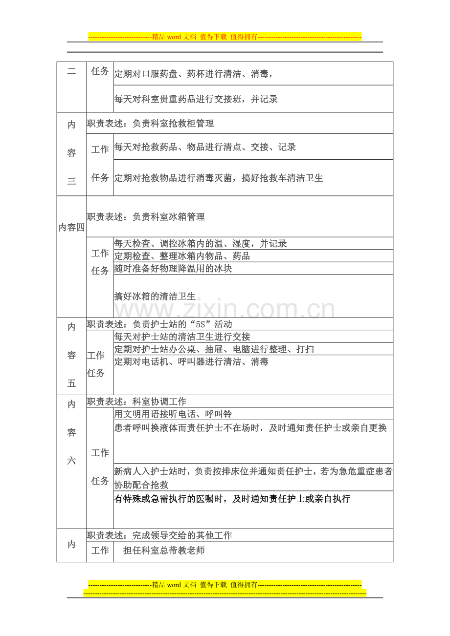 消化内科电脑护士岗位说明书.doc_第2页