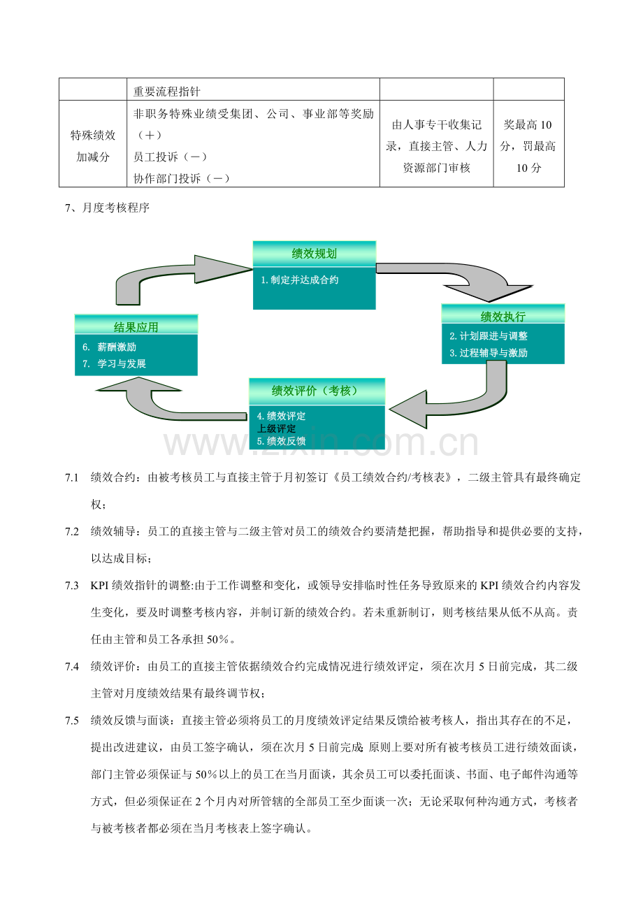 集团员工月度绩效考核制度(新1)..doc_第2页