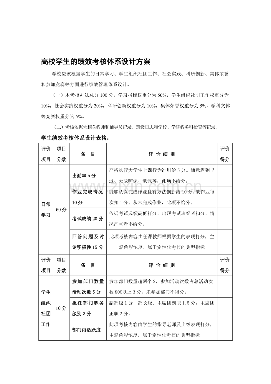 学生绩效考核体系设计..doc_第1页