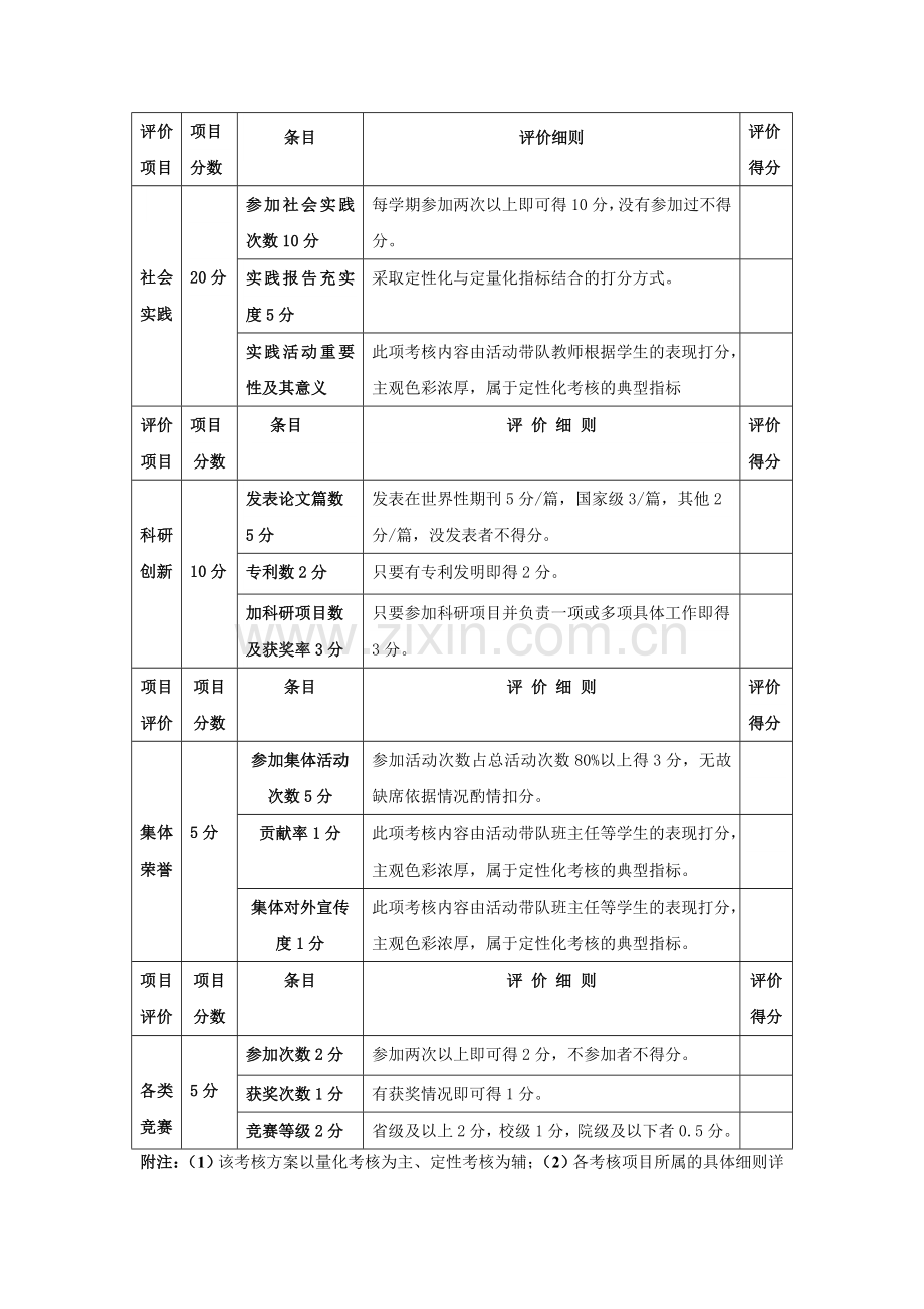 学生绩效考核体系设计..doc_第2页