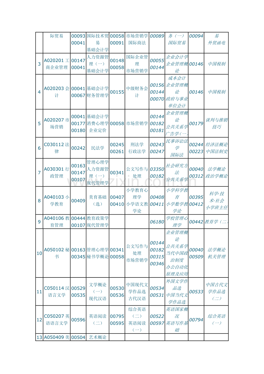 2012年10月重庆自考课程安排表.doc_第2页