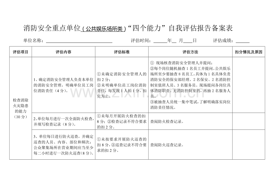 网吧专用消防安全重点单位四个能力自我评估报告备案表.doc_第1页