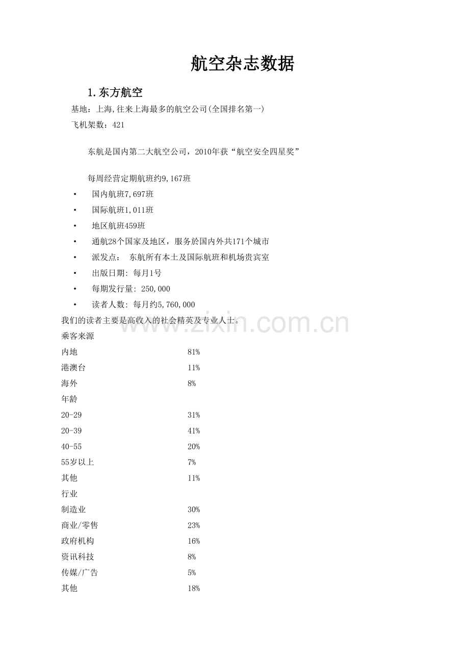各类航空杂志介绍及数据模板.doc_第1页