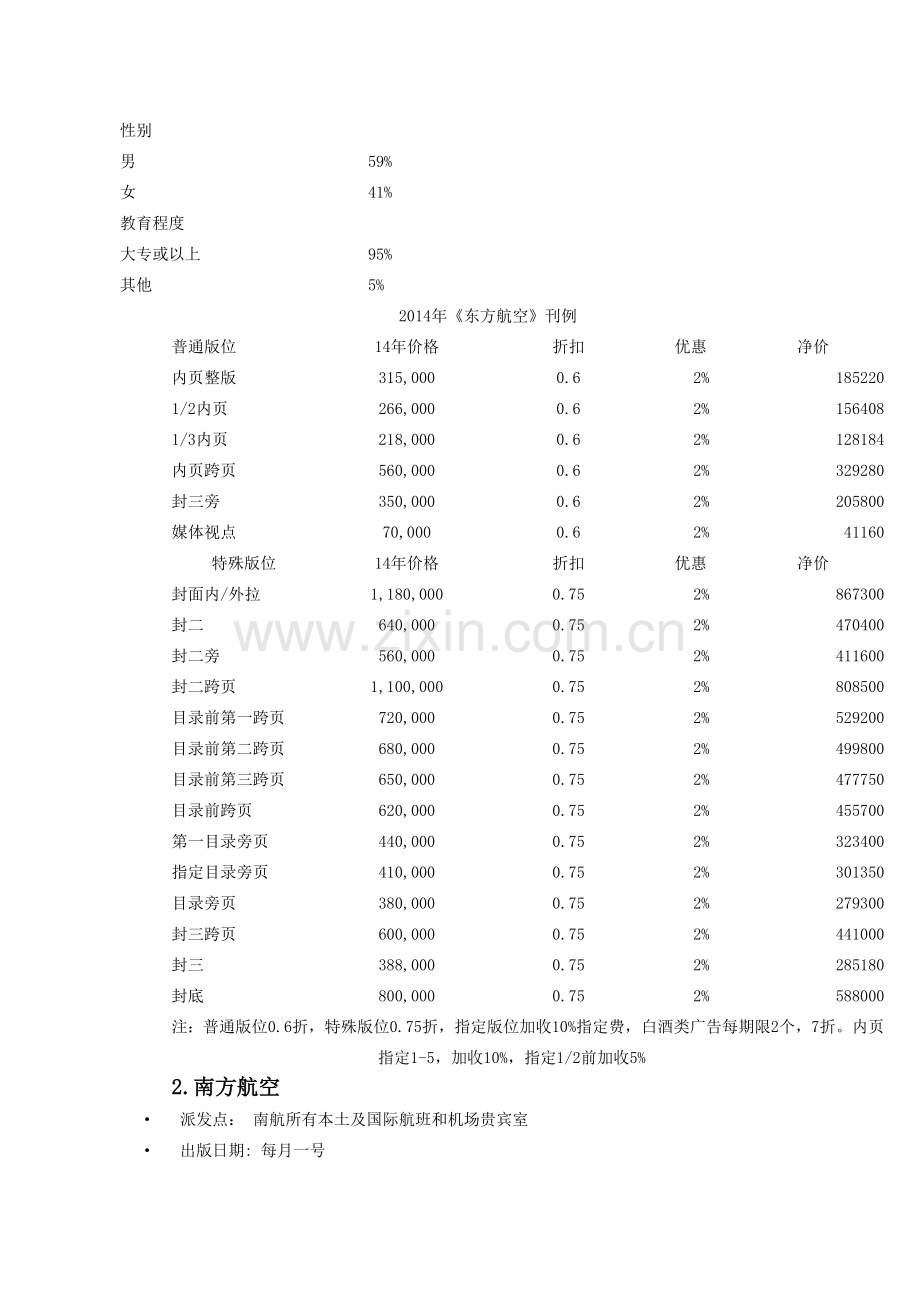 各类航空杂志介绍及数据模板.doc_第2页
