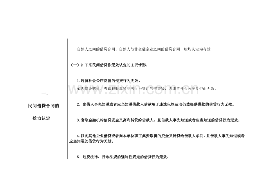 民间借贷相关法律梳理.docx_第1页