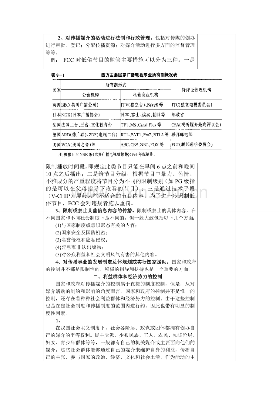 传播学课件06传播制度与媒介规范理论.doc_第2页