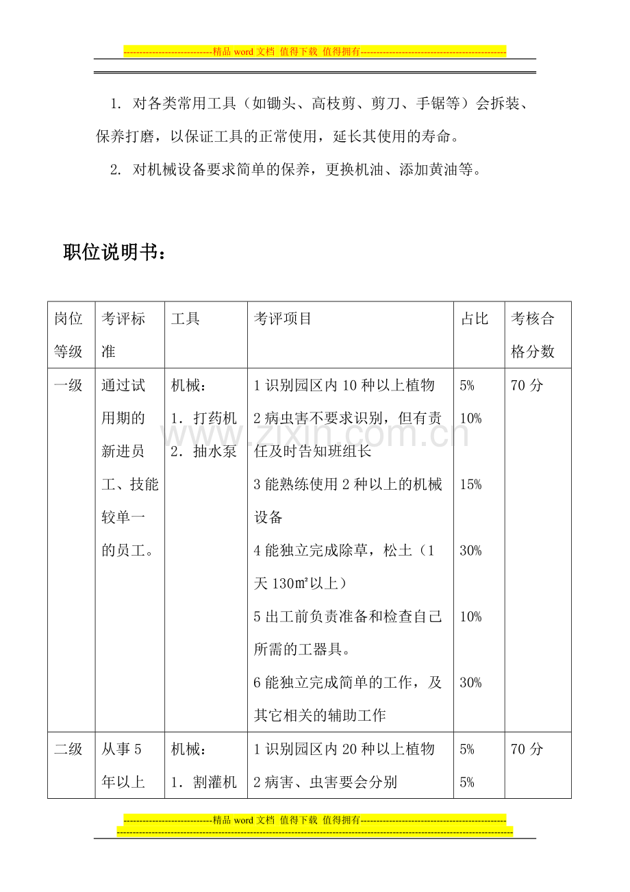 绿化操作工员工晋升的考核项目..doc_第2页