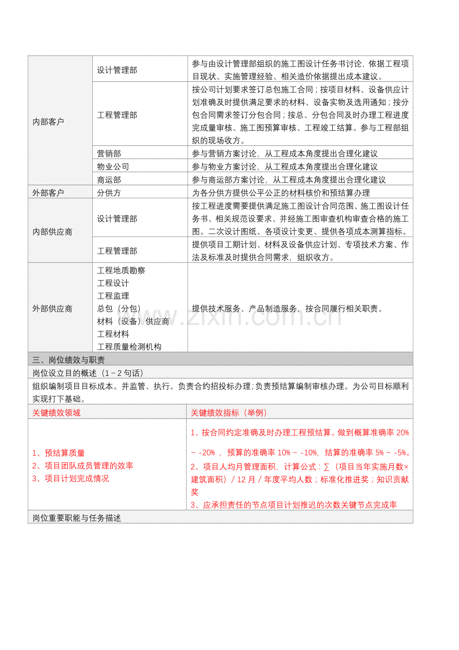 岗位职务说明书----安装造价师.doc_第2页