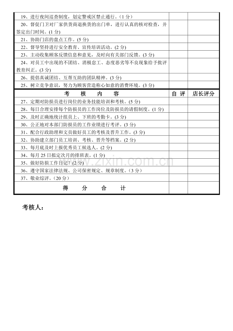 防损组长工作考核表..doc_第2页