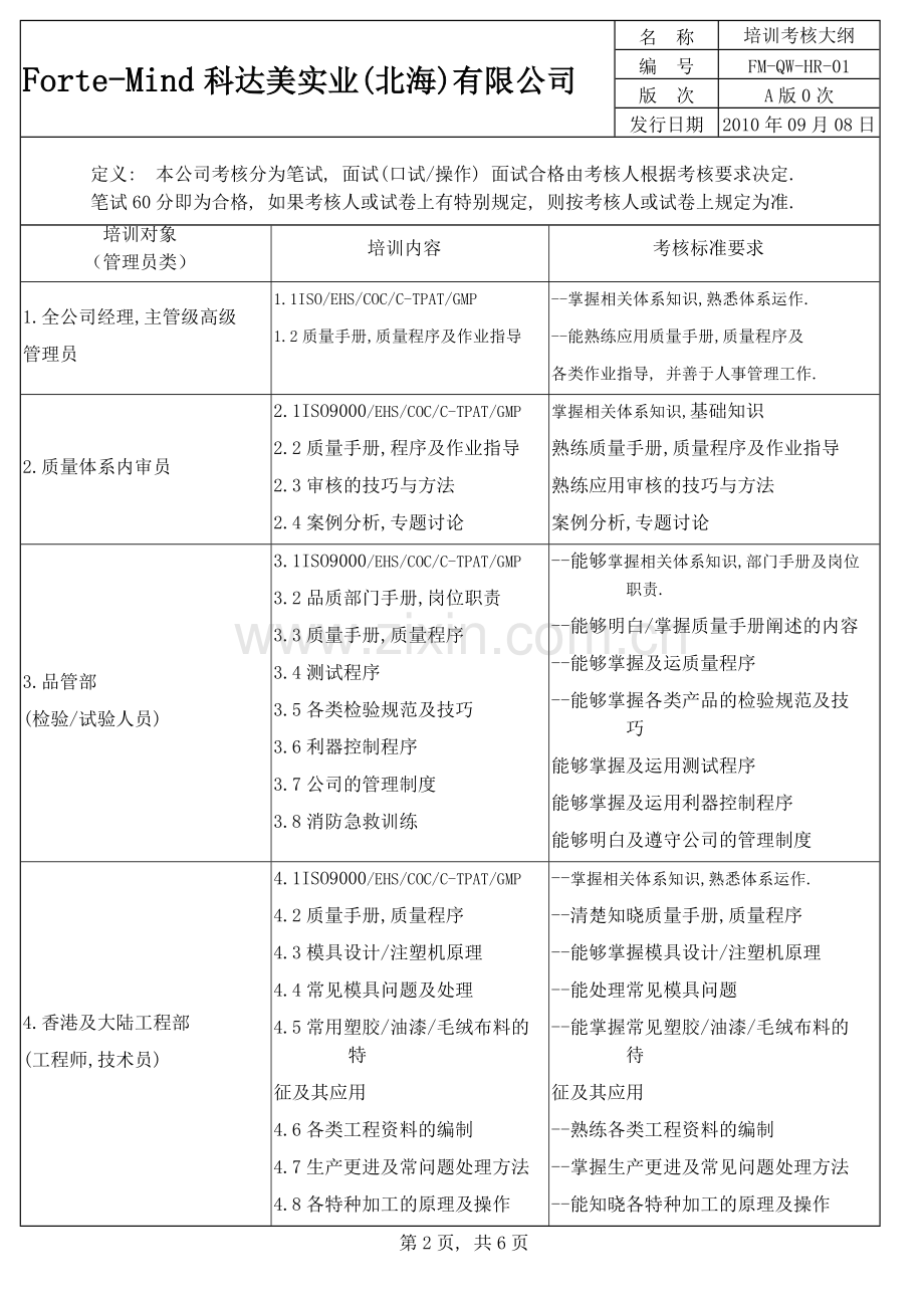 培训考核大纲FM-QW-HR-01..doc_第2页