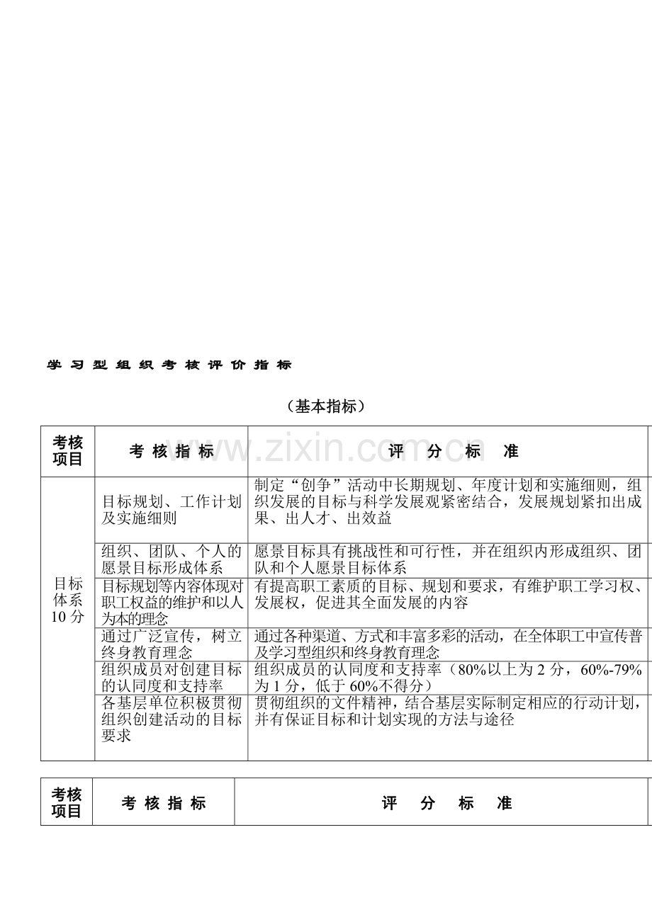 学-习-型-组-织-考-核-评-价-指-标.doc_第1页