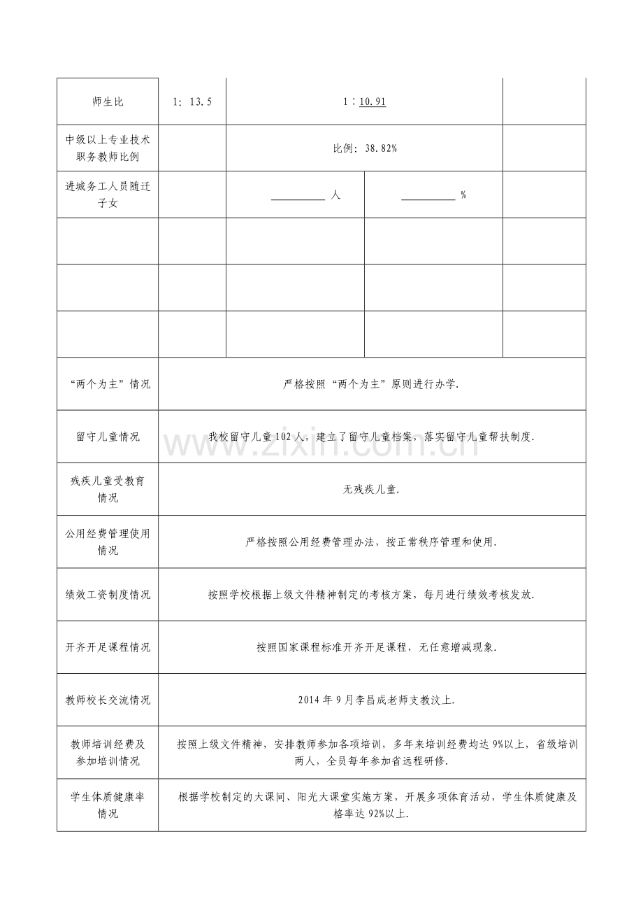义务教育均衡发展检查学校工作表.doc_第2页