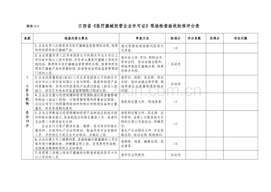 经营企业许可证检查表.doc_第1页
