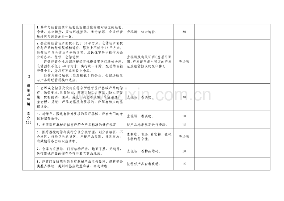 经营企业许可证检查表.doc_第2页