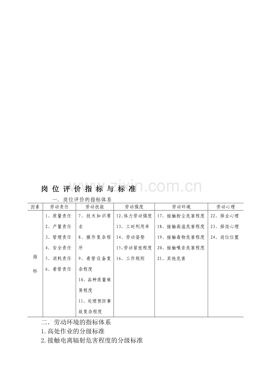 岗位评价的指标标准.doc_第1页