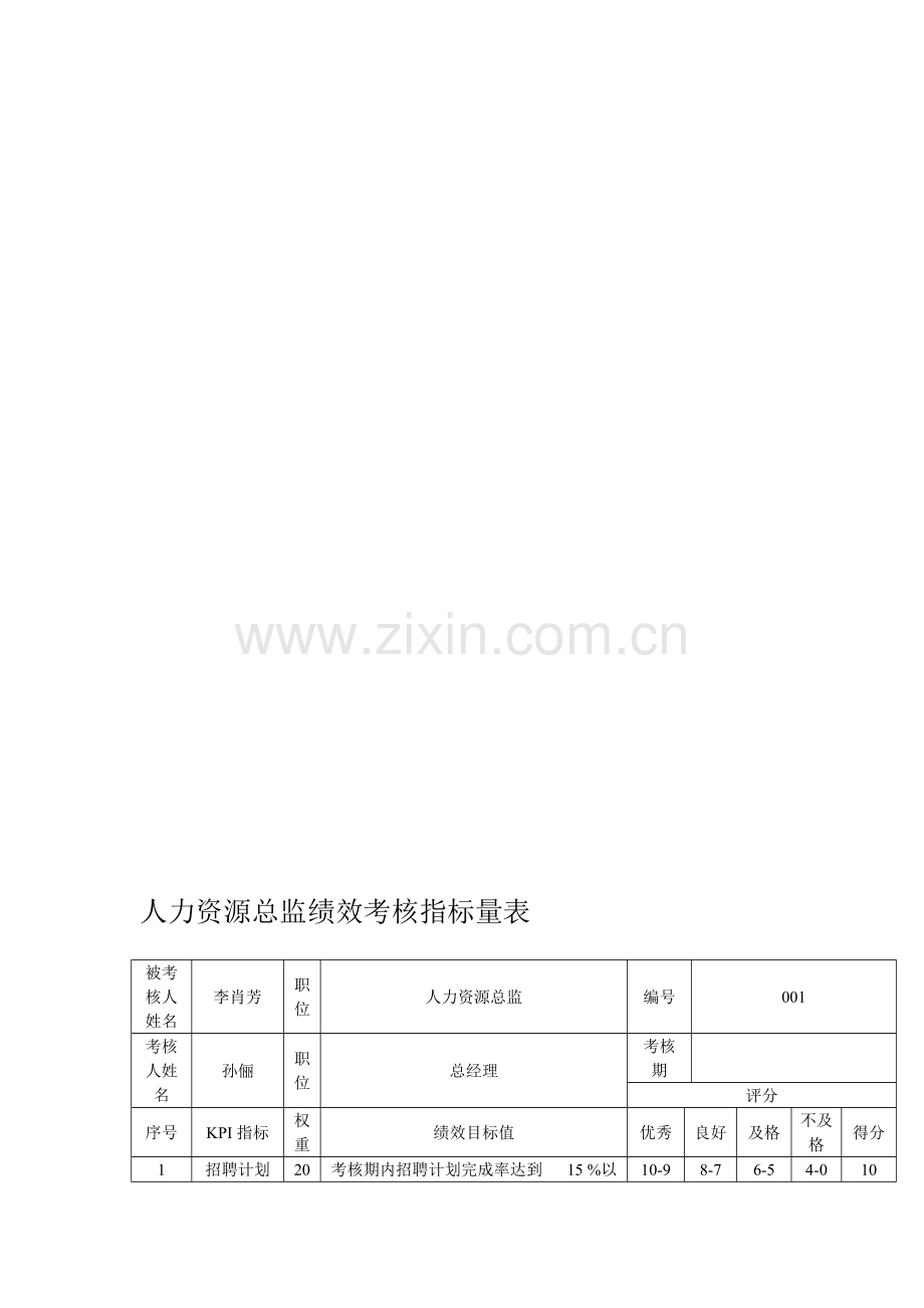 人力资源总监绩效考核指标量表.doc_第1页