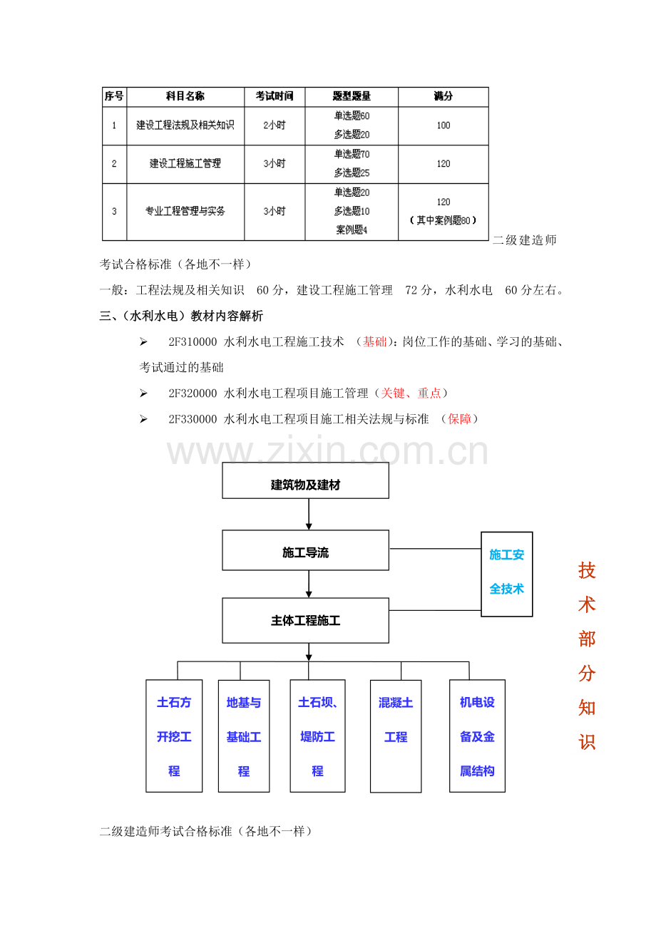2016年水利专业工程管理与实务分析.doc_第2页