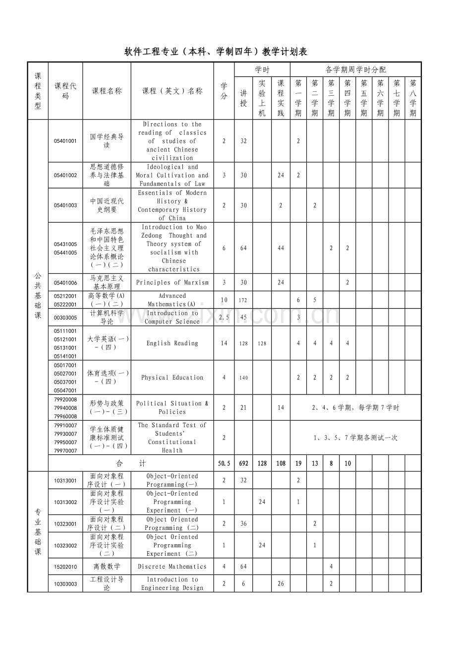 软件工程专业本科学制四年培养方案.doc_第2页