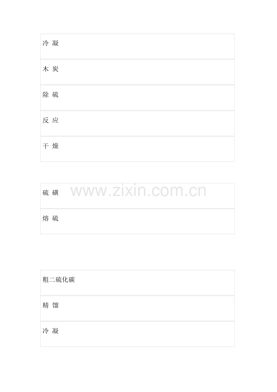 天然气法生产二硫化碳主要生产技术与工艺方案.doc_第2页