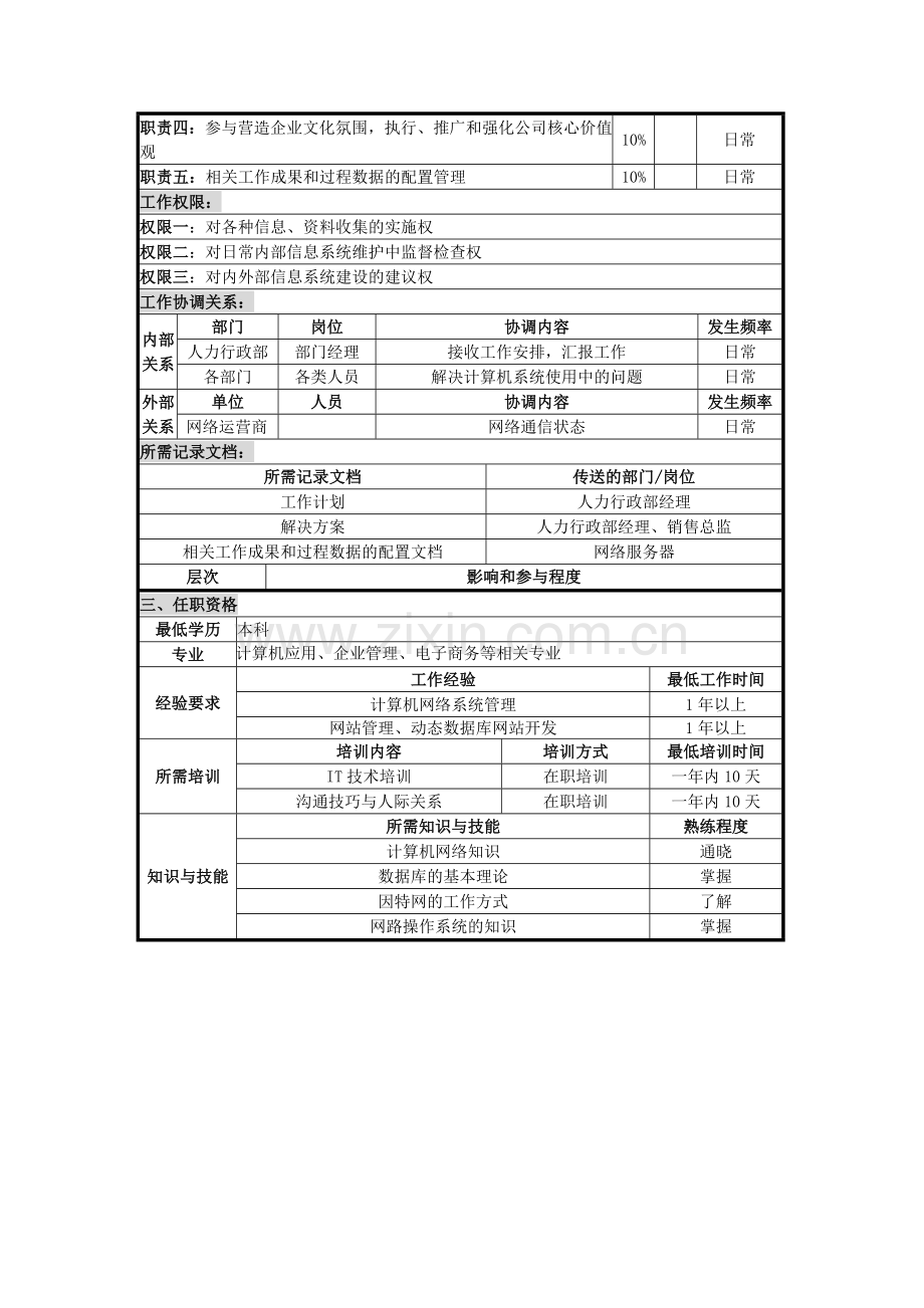 MIS管理员岗位说明书.doc_第2页