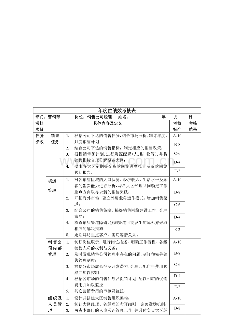 绩效考核表-销售公司经理岗位绩效考核表..doc_第1页