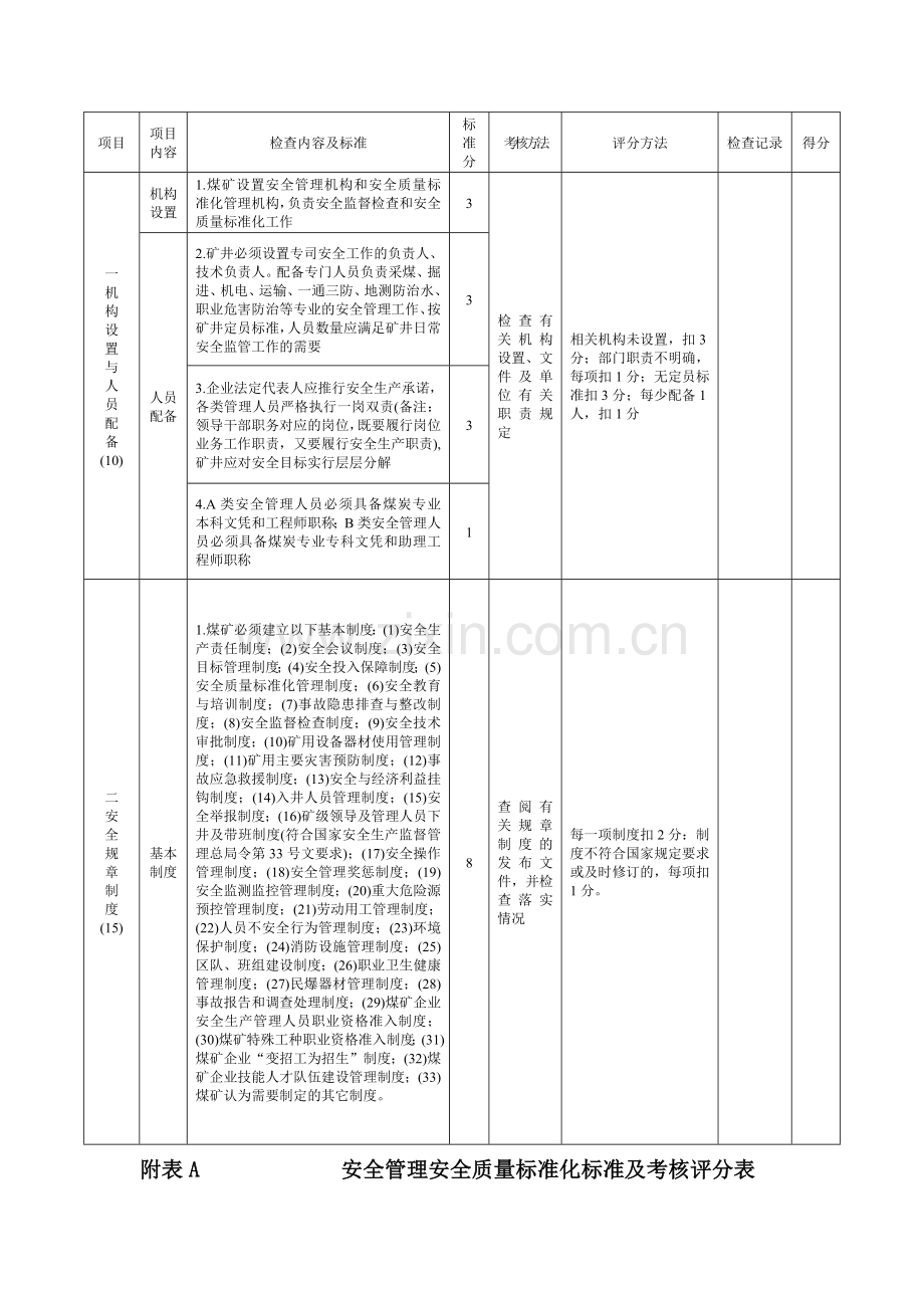 安全管理安全质量标准化及考核评分办法.docx_第2页