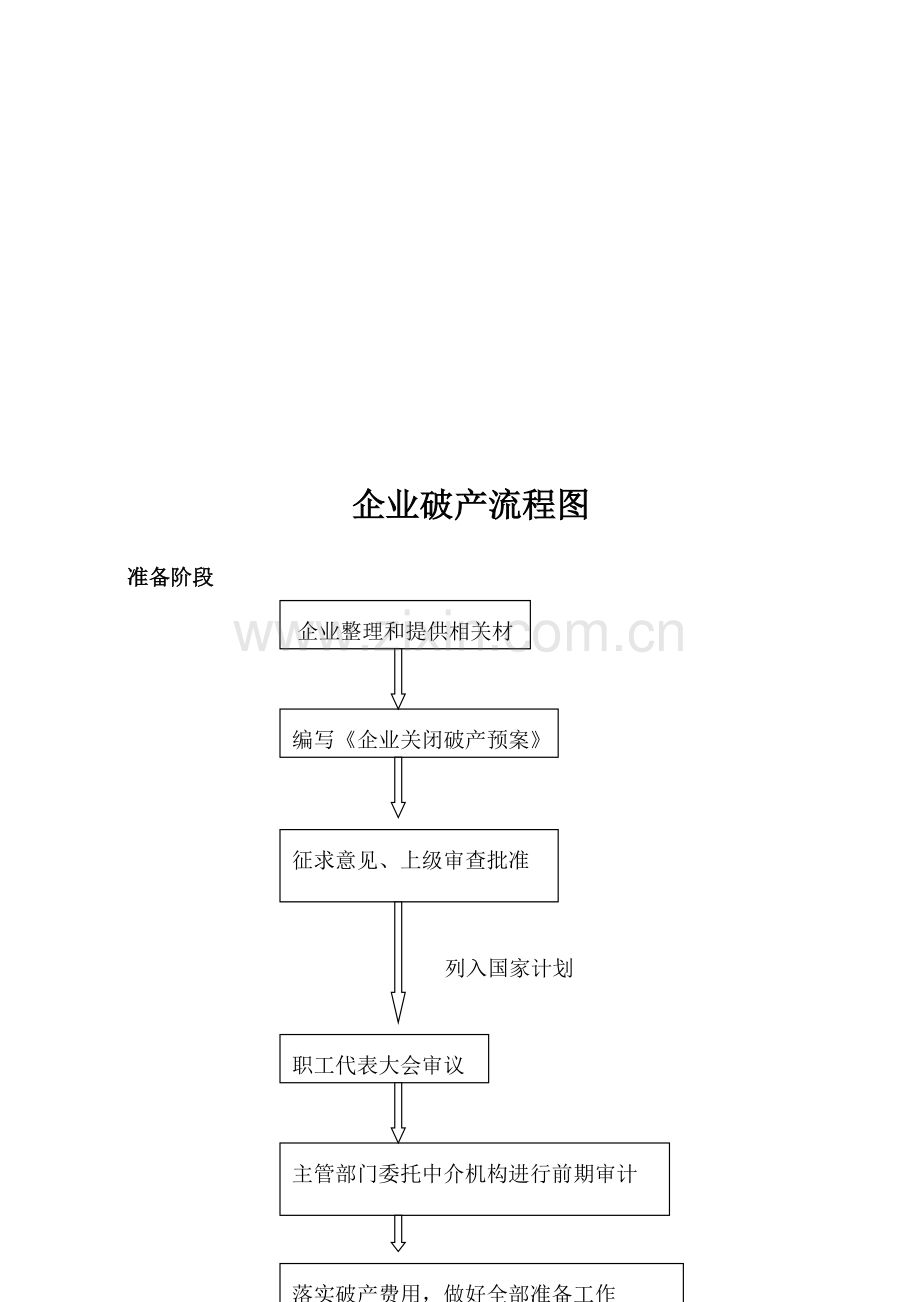 企业破产流程图.doc_第1页
