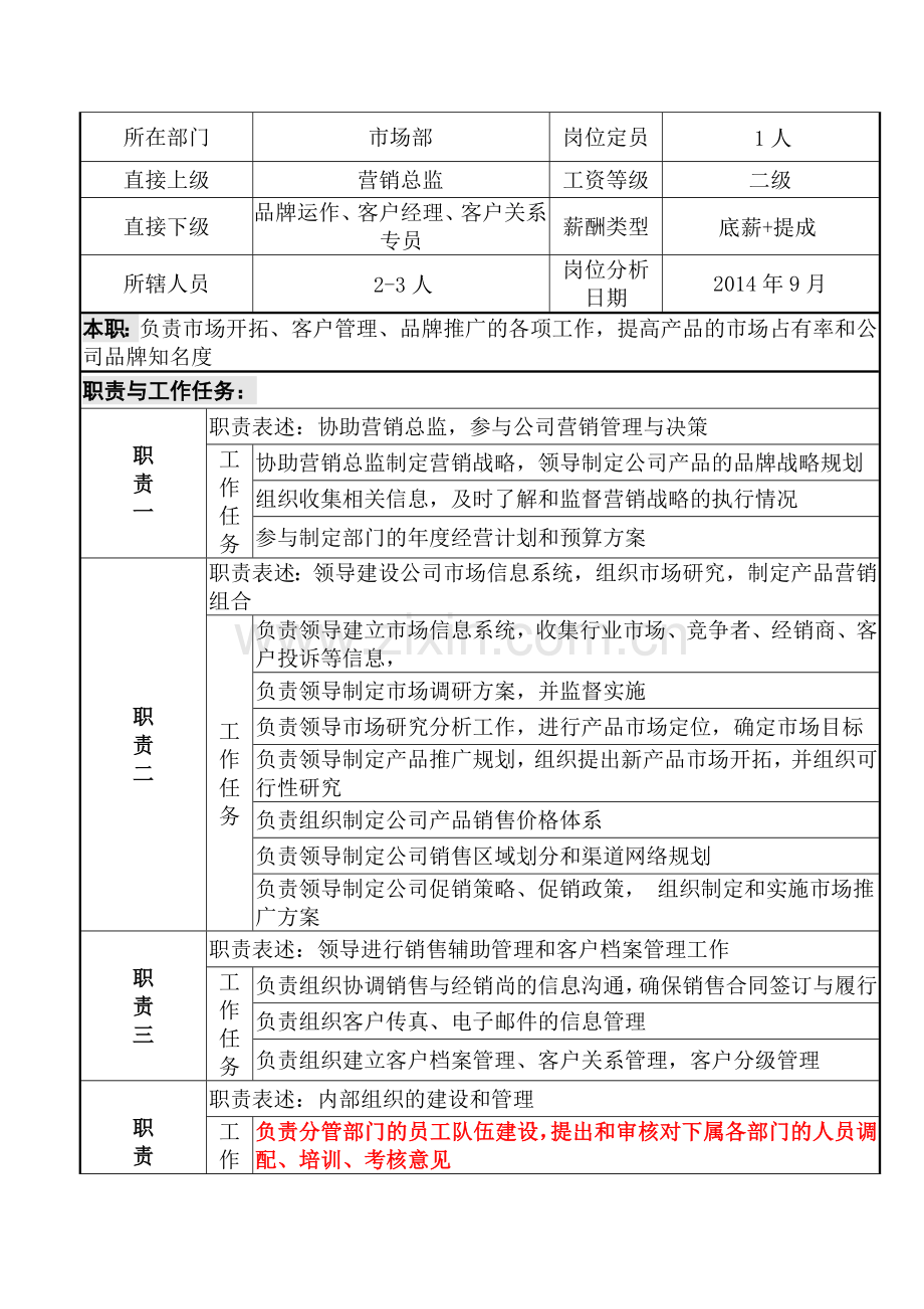 一家食品厂市场部经理岗位说明书.doc_第2页