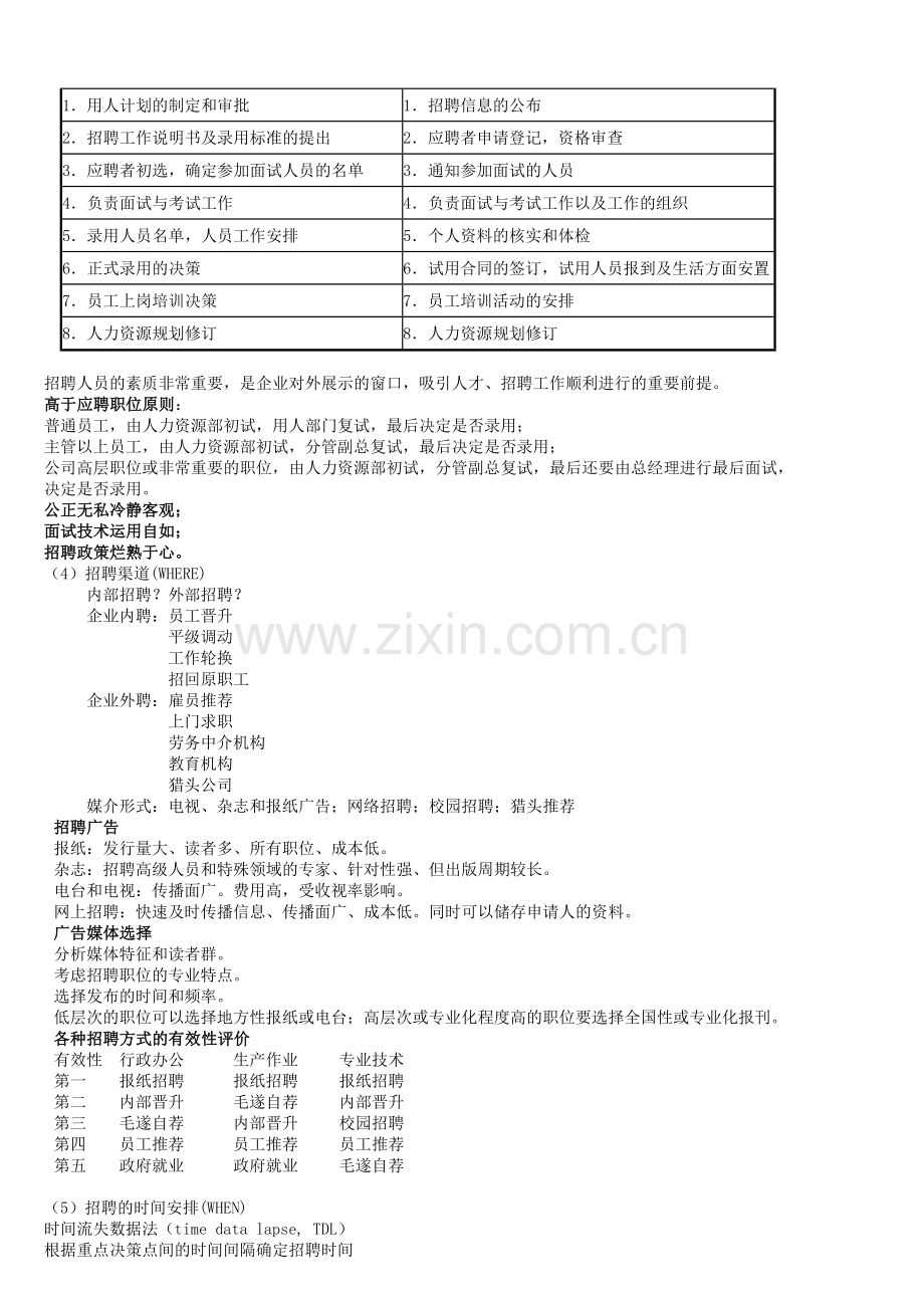 撰写招聘计划书的技巧.doc_第2页