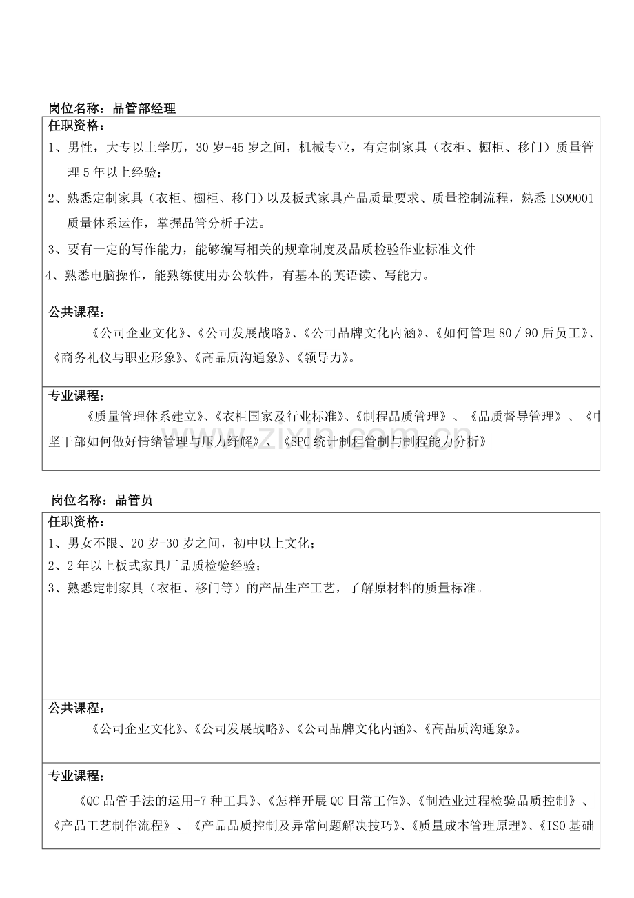 品质部-PMC部岗位培训课程.doc_第1页