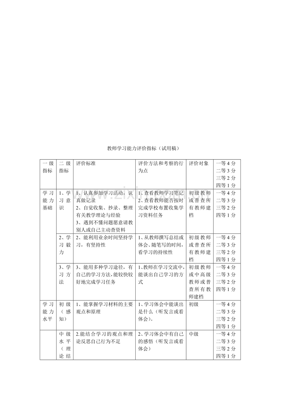 教师学习能力评价指标(仅供参考)(1).doc_第1页