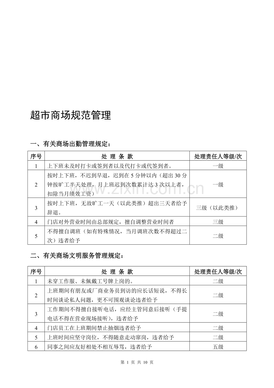 超市商场现场管理.doc_第1页