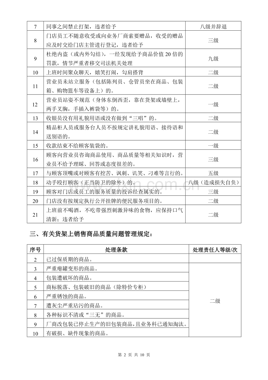 超市商场现场管理.doc_第2页