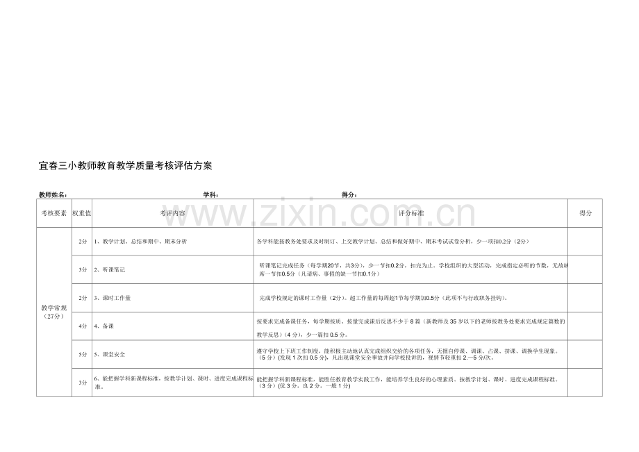 三小教师教学质量考核评估方案..doc_第1页