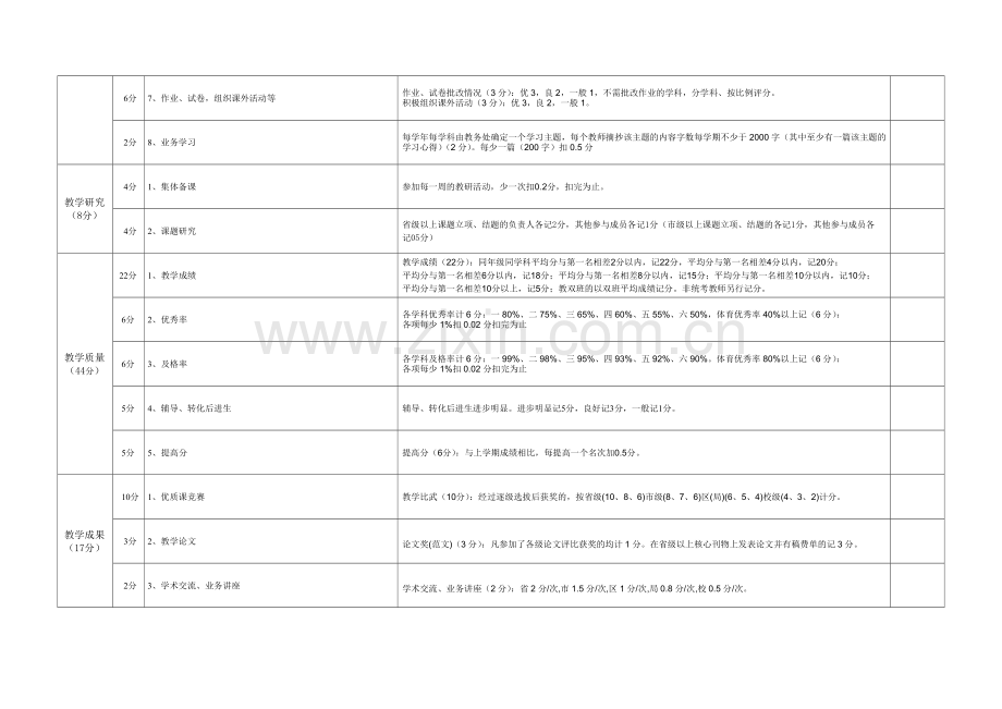 三小教师教学质量考核评估方案..doc_第2页