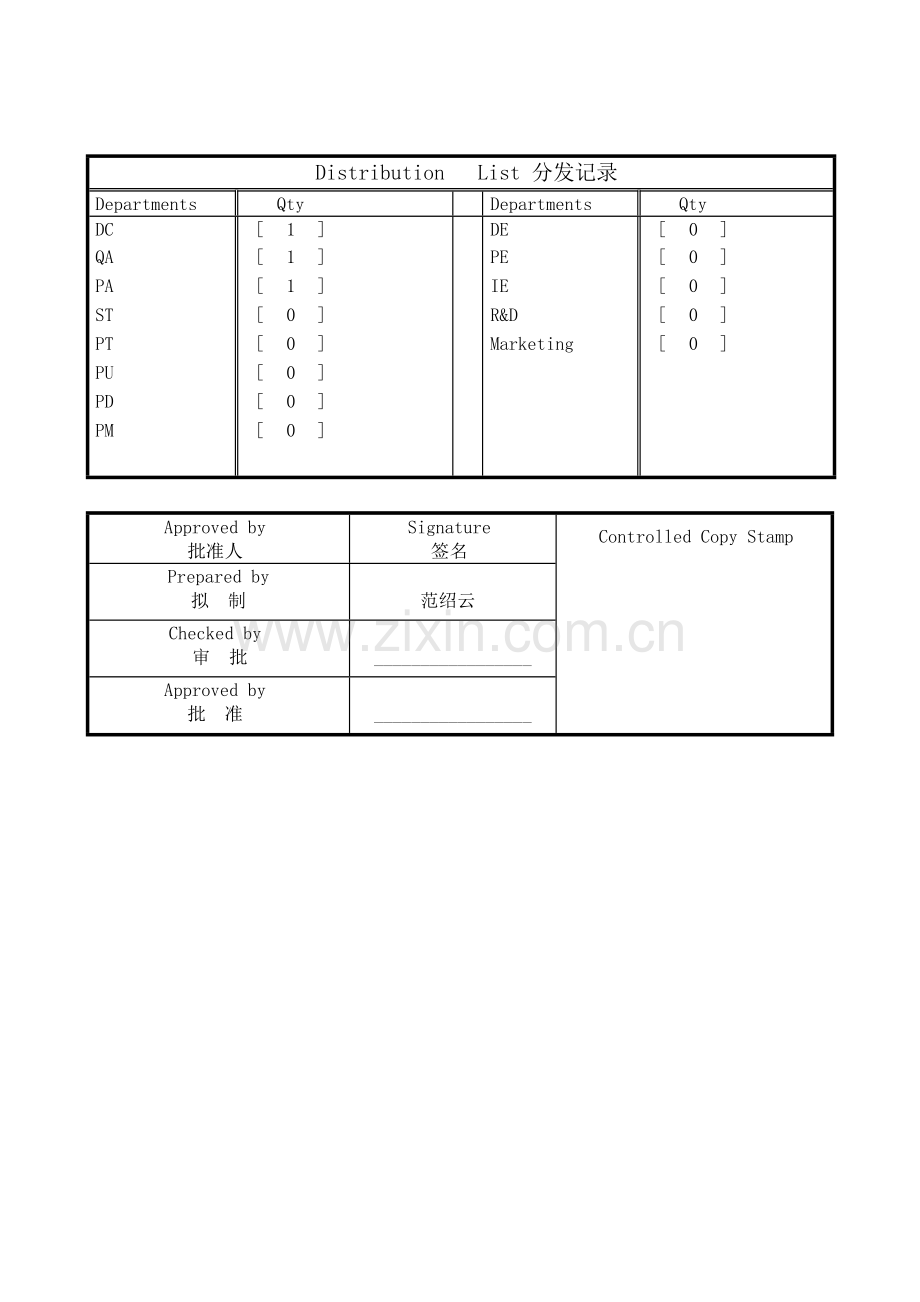 品质部各岗位职责.doc_第1页
