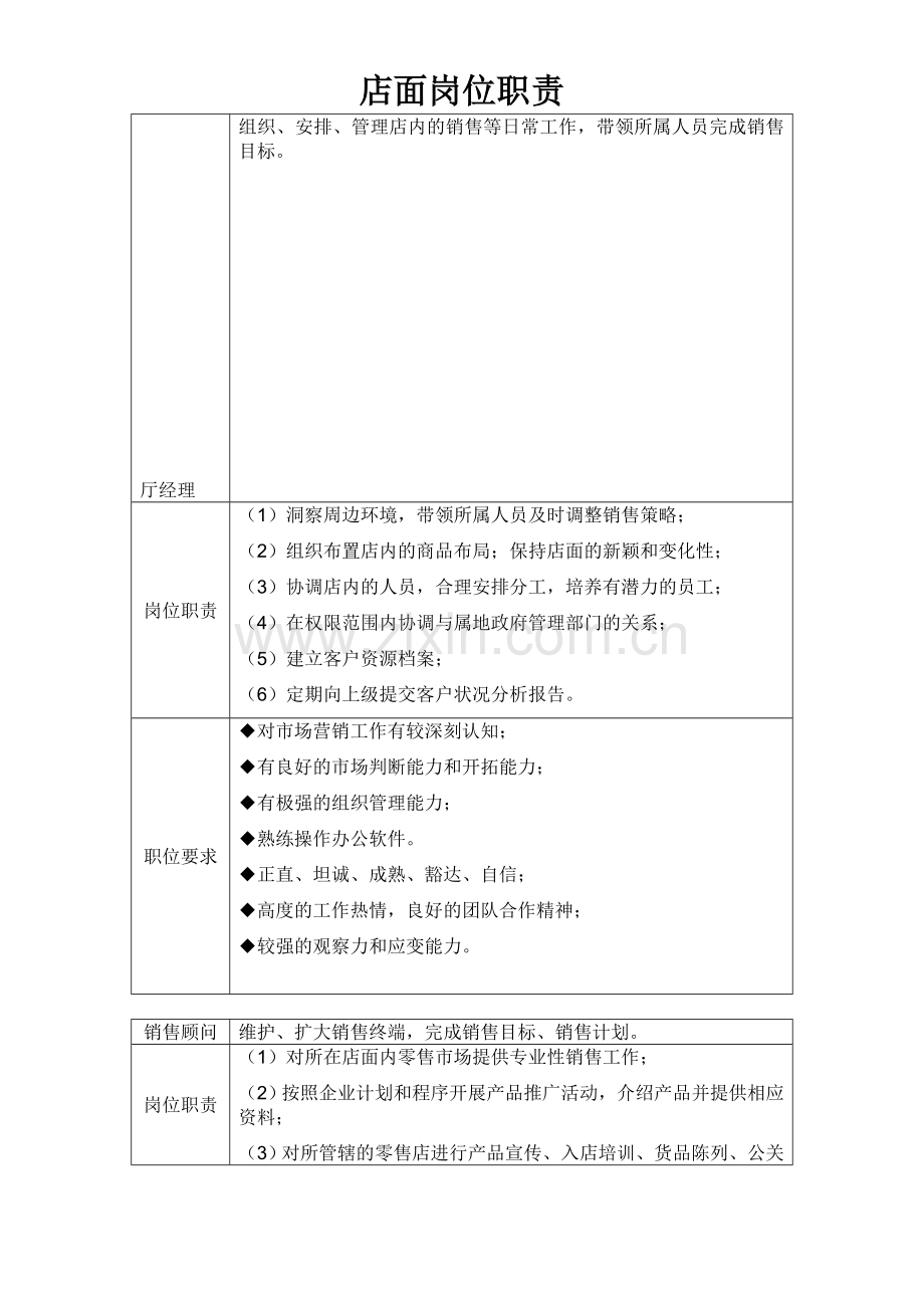 零售店面人员岗位职责.doc_第1页