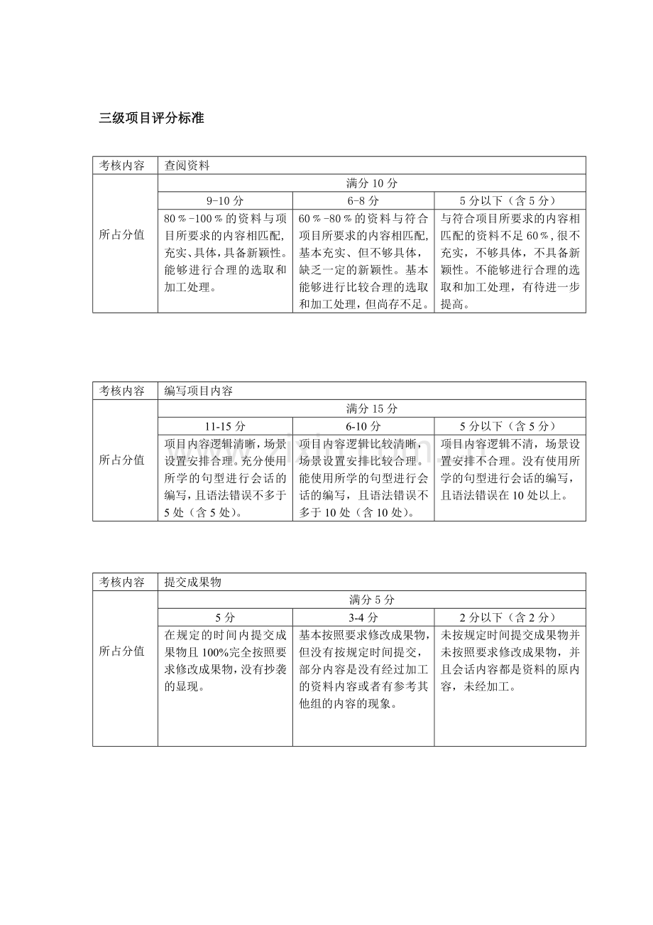 三级项目内容及考核标准..doc_第2页