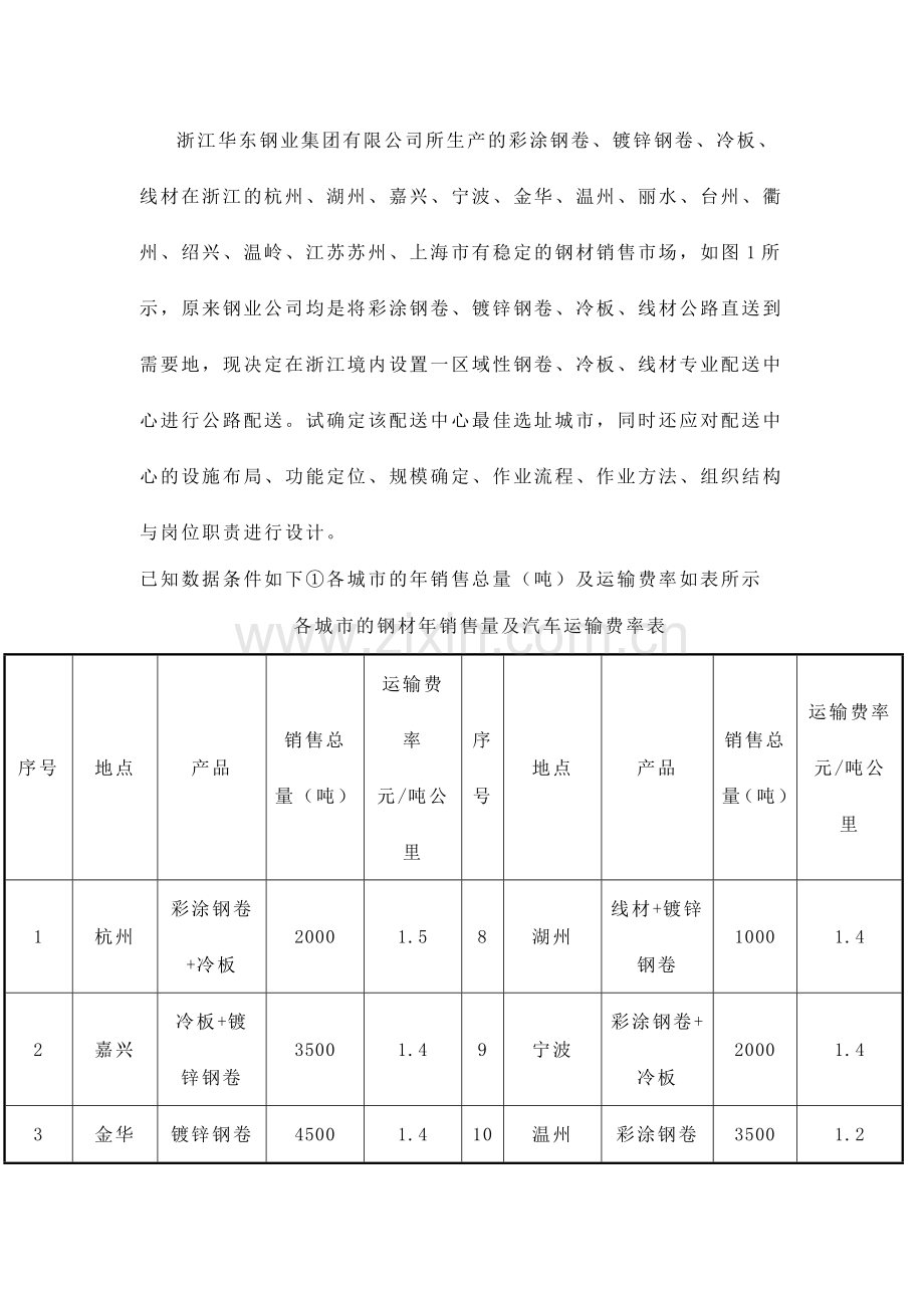 浙江华东钢业集团有限公司在浙江地区设立配送中心的规划.doc_第2页