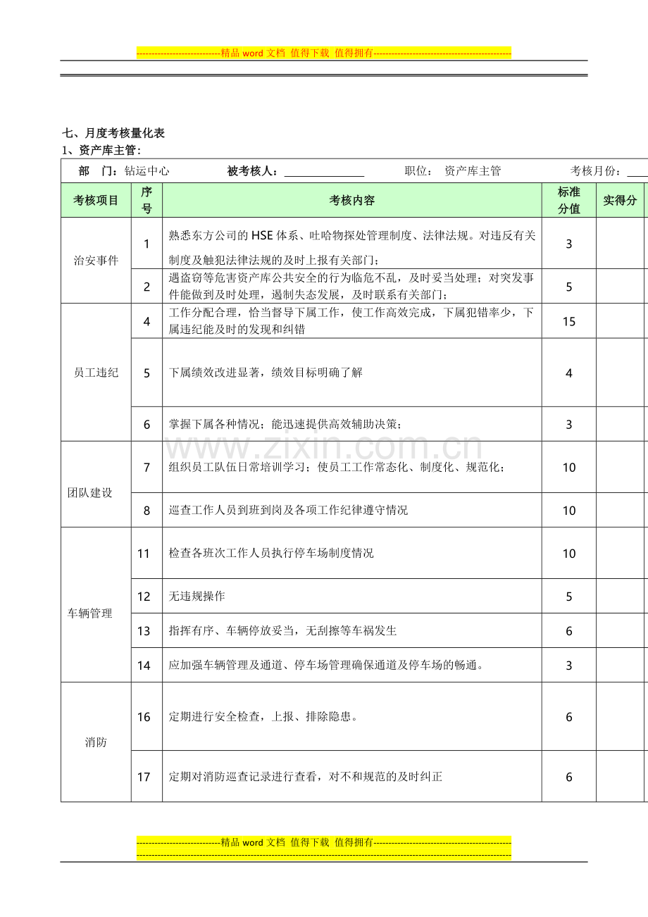 资产库管理人员绩效考核细则.doc_第2页