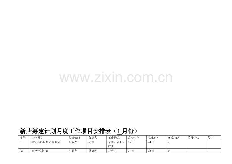 新店筹建工作项目安排一览表.doc_第1页