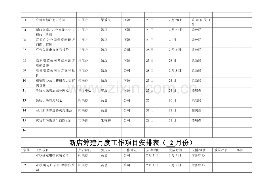 新店筹建工作项目安排一览表.doc_第2页