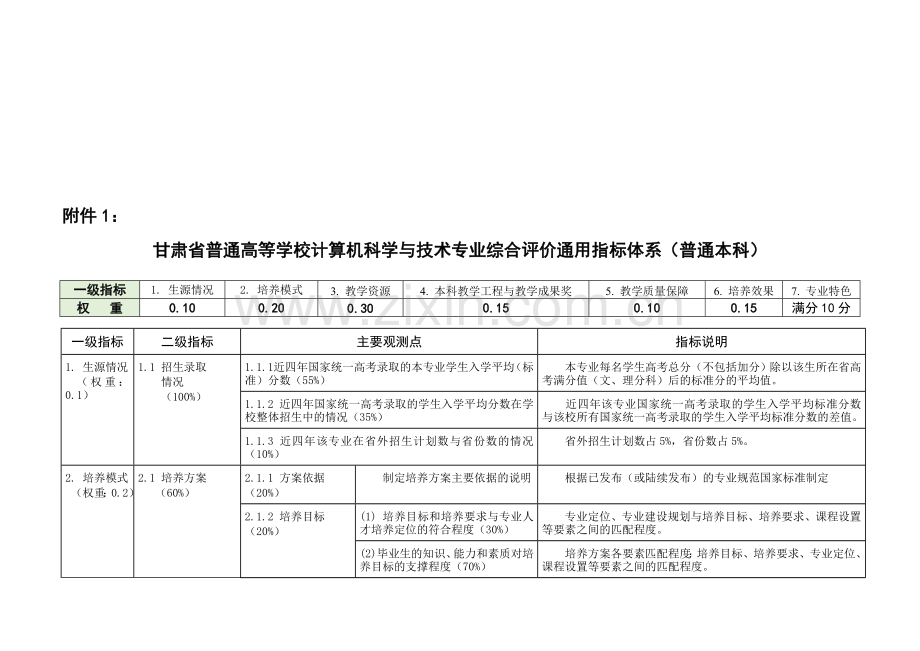 甘肃省普通高等学校计算机科学与技术专业综合评价通用指标体系(普通本科).doc_第2页