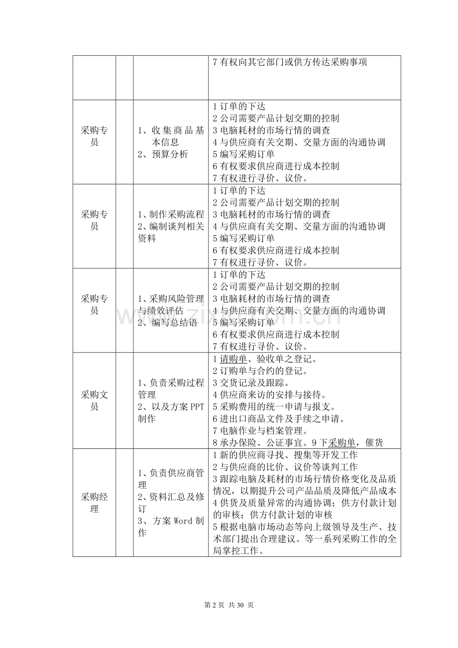 采购方案.doc_第2页