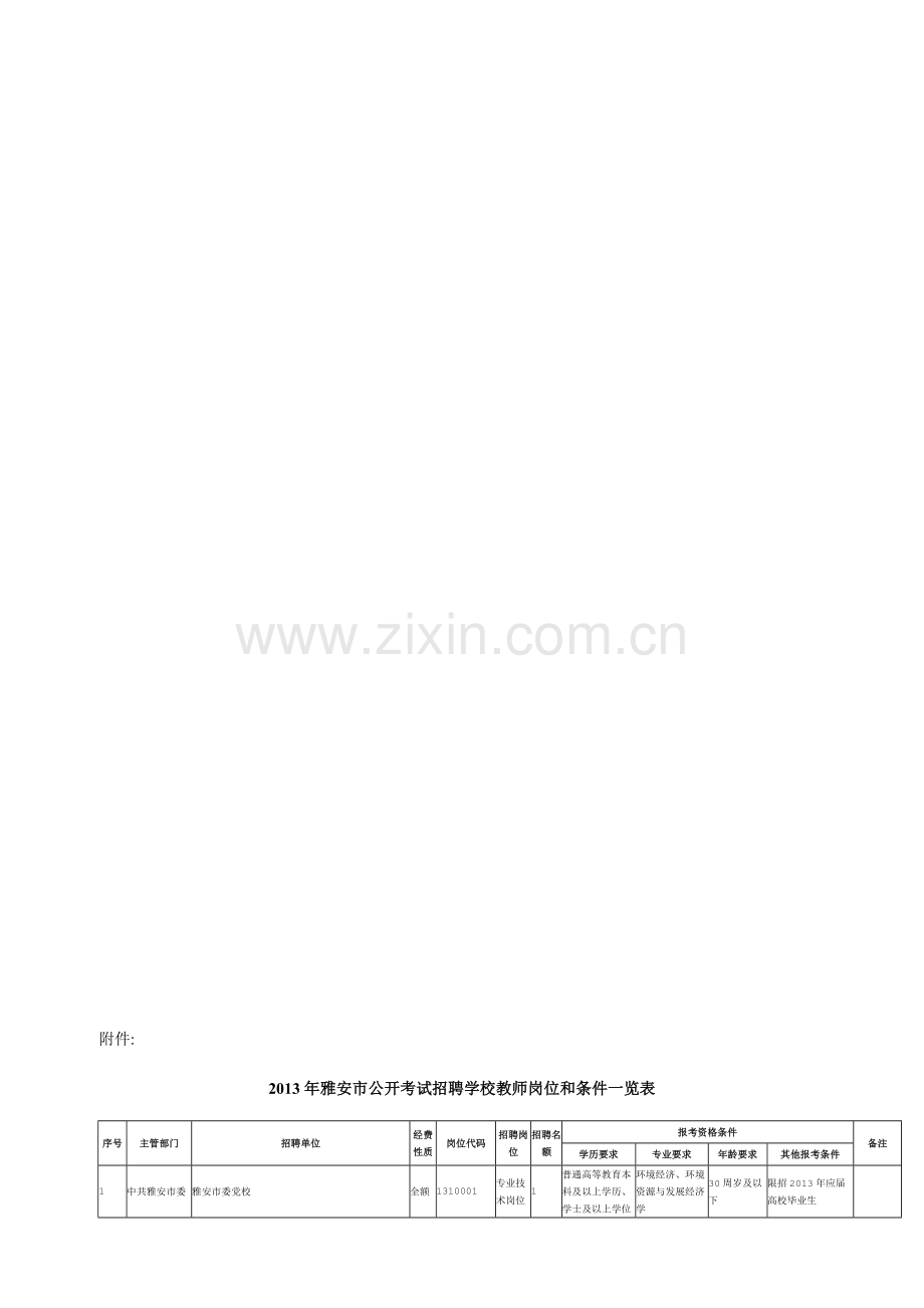 2013年雅安市公开考试招聘学校教师岗位和条件一览表.doc_第1页