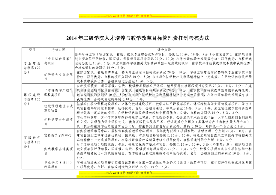 2014年二级学院人才培养目标管理责任制考核2.27..doc_第1页