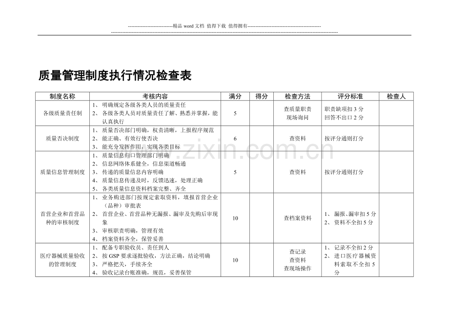 质量管理制度执行情况检查表.doc_第1页