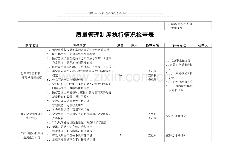 质量管理制度执行情况检查表.doc_第2页