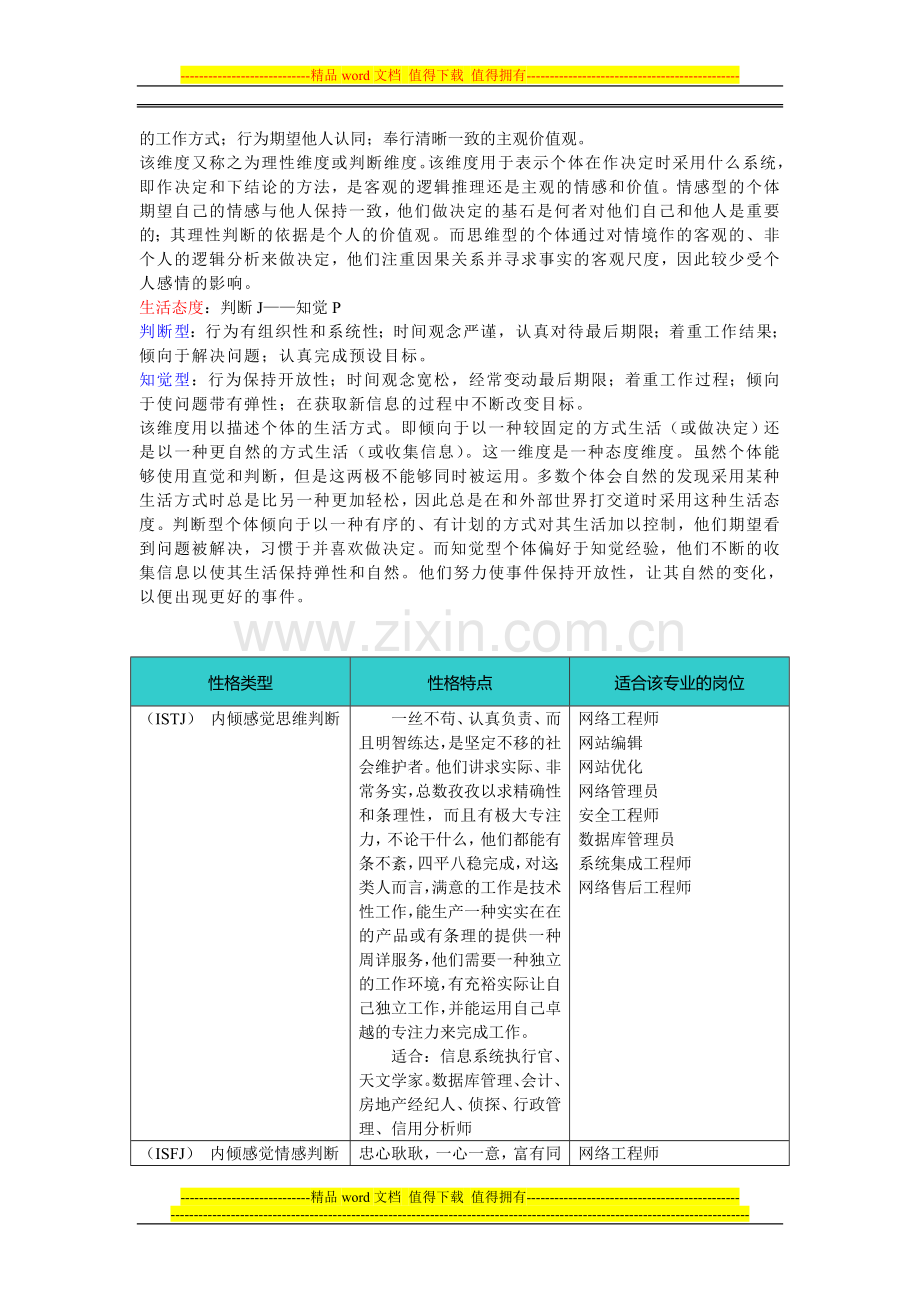 信息安全专业--性格和岗位对照表.doc_第2页